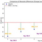 What is a Covariance Matrix for Optimal Portfolio Allocation?
