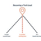 Taking over the Tech Lead role in another team