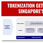 Tokenization Gets Real on Singapore's Global Layer One Moonshot (Part 2)