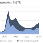 MSTR: The mother of all sh**cos.