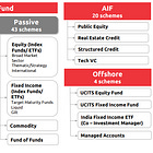 Nippon Life India Asset Management: PAT growth of 41% & Revenue growth of 43% in Q1-25 at a PE of 37