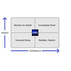 The Anatomy of a High Quality SIEM Rule
