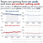 🏈 Where is the space in today's NFL?