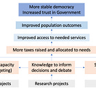 Program Theory GPT