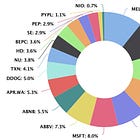 Portfolio Review - March 2024