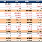 Ferretti Group $YACHT: Análisis cuantitativo [2/2]