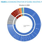 Manufacturing is a war now