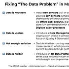 AI in Manufacturing: What's to know