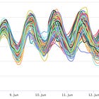 Ensemble Weather Forecast API