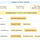 Could Data Products Save (Real) Money?