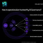 🎯 Operationalize trustworthy AI Governance [part 3/5]