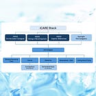 Introduction & Welcome to iCARE Stack