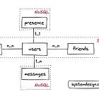 EP 24 - How to Design WhatsApp or Facebook Messenger? Messaging App System Design in 5 Minutes