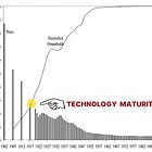 I Found 120 Years of Stories To Tell You: 99% of AI Apps Are Not ‘Ready’.