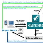 Blueprint Kansas Inc. doing business as KSVotes.org to register voters