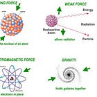 Scientism and the Special Theory of Relativity. Part Two: A layman’s overview of key scientists and their influence on STR. 