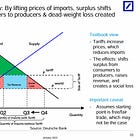 Tariffs.