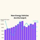 Chinese Autos v Biden in Three Charts