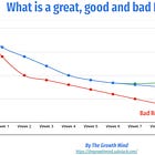 Is your retention great, good or bad?