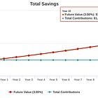 The Writing Is On The Wall: Our Rent Is Probably Going To Go Up 