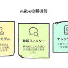 【2025年2月アップデート】miiboに新推論モデル「o3-mini」が登場！3つの新機能で進化するAI開発