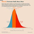 Bitcoin Market Forecast