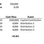 Waterfalls, Part 2: Preferred Returns and Hurdle Rates