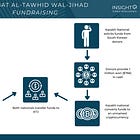 Katibat al-Tawhid wal-Jihad