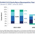 Next decade for U.S. equities 