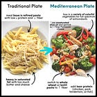 How to Build a Mediterranean Plate 