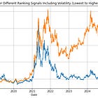 Research Article #43 - The Volatility Effect