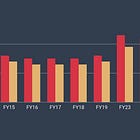 Qantas Airways Limited FY24 financial results