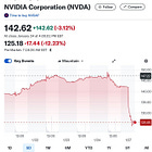 NVIDIA Crash Shows Us, Their Confidence Is Shot!