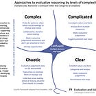 Evaluative reasoning in complexity 