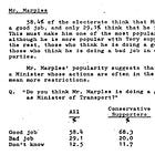 How to improve the regulation of political polling