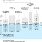 Understanding Collateralized Securities in Real Estate Credit Funds