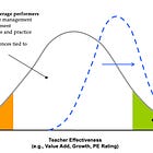 Teacher Evaluation Reform Was Super Successful... on Paper