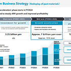 High-Quality SaaS business with Multibagger Potential and a Margin of Safety