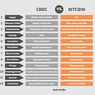 Comparison: CBDCs & Bitcoin
