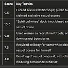 Donald Trump is a Cult Leader: Here Comes The Science (Part 2)