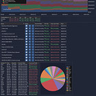 Portfolio Update 12/15/2024 - A Solid Gain 📈