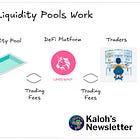What Is Liquidity Providing? Beginner's Guide to Earning Crypto Fees