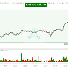 I recommended Applovin $APP in $40s. Up 450% 🎧 #323 (Nov 7) 