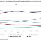 Update: We should probably talk about barriers to home dialysis