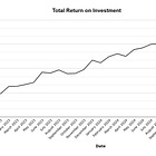 TIE LEGO Investment Portfolio Update - January 2024
