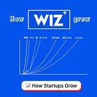 $100M ARR in 18 months: how Wiz became the fastest-growing software company ever