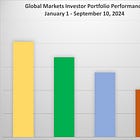 IMPORTANT PERIOD AHEAD FOR MARKETS - PORTFOLIO PERFORMANCE REVIEW (September 10, 2024)