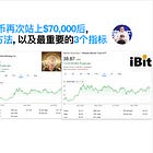 🎙对谈倪大: 比特币再次站上$70,000后, 普通人可用的3种投资方法, 以及最重要的3个指标 #95