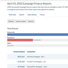 Va. delegate candidates raise $5M in 1st quarter 