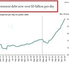 BREAKING: US national debt hit $35.3 trillion, another all-time high